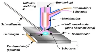 TIG / WIG-Schweissen – Aufnahme 2
